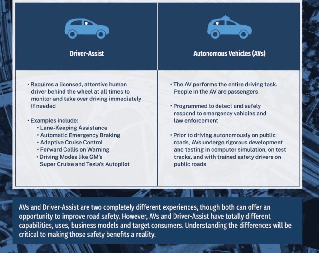 Autonomous vehicle legislation passes out of Mississippi House