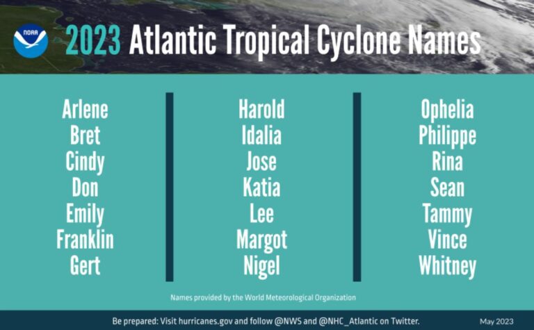 https://magnoliatribune.com/wp-content/uploads/2023/05/Hurricane-names-2023-768x475.jpg