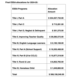 Mississippi Dept. of Education expects federal K-12 funding to continue ...